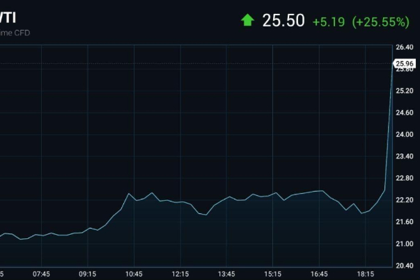 واکنش مثبت بازار نفت به احتمال مصالحه نفتی عربستان و روسیه