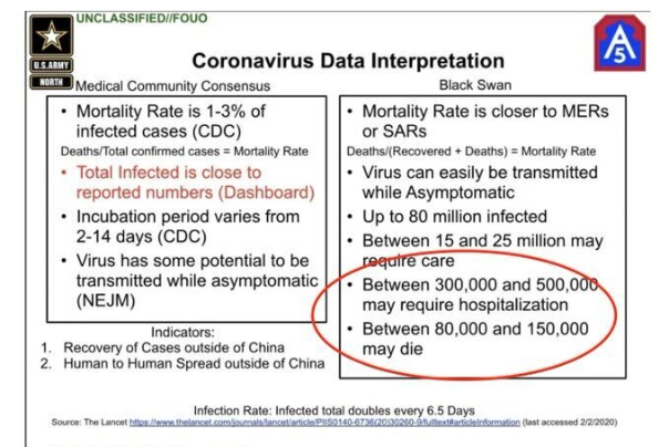 پنهانکاری دولت ترامپ در شیوع ویروس کرونا افشا شد