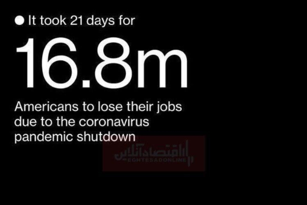 آمار بیکاری در آمریکا به 16.8میلیون نفر رسید
