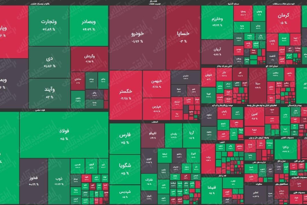 نمای پایانی بازار سرمایه/ آهسته و پیوسته به سمت ثبات