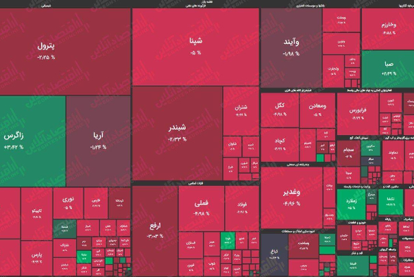 تداوم جدال مولفه‌های اقتصادی و سیاسی در بازار سرمایه