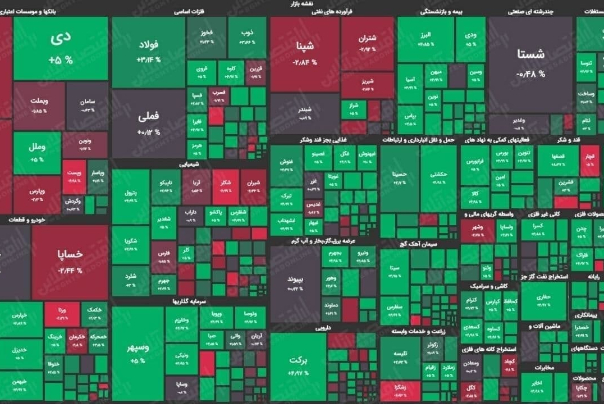 بازار سهام، متعادل و امیدوار کننده بسته شد