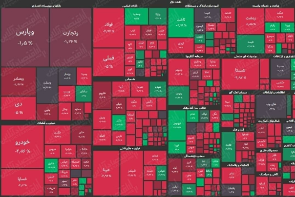 کاهش 31 هزار و 632 واحدی شاخص بورس تهران