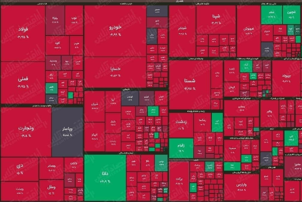 سراشیبی مجدد در بازار سهام با افت 55 هزار واحدی شاخص کل
