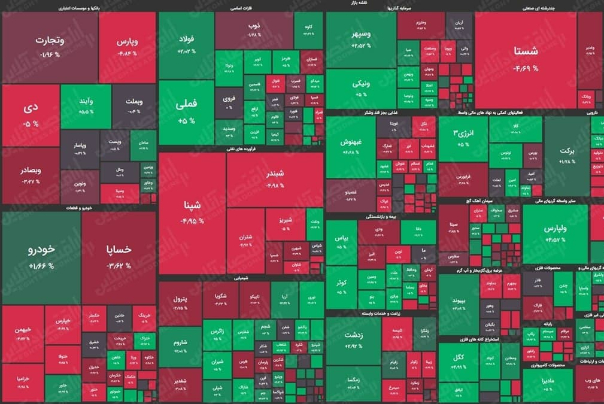 شاخص سهام در کانال یک میلیون و چهارصد باقی ماند