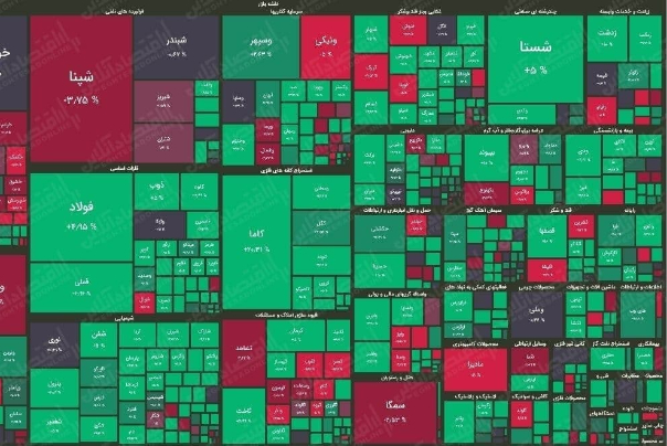 شاخص بورس در ارتفاع یک میلیون 444 هزار واحدی آرام گرفت