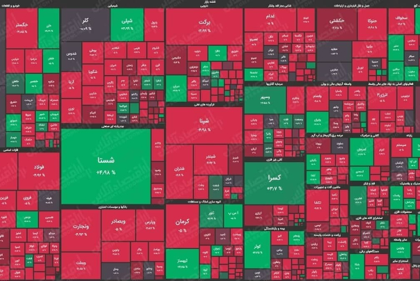 پایان معاملات این هفته با افت 30 هزار واحدی شاخص کل