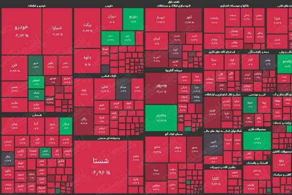افت 43هزار واحدی شاخص در اولین روز هفته