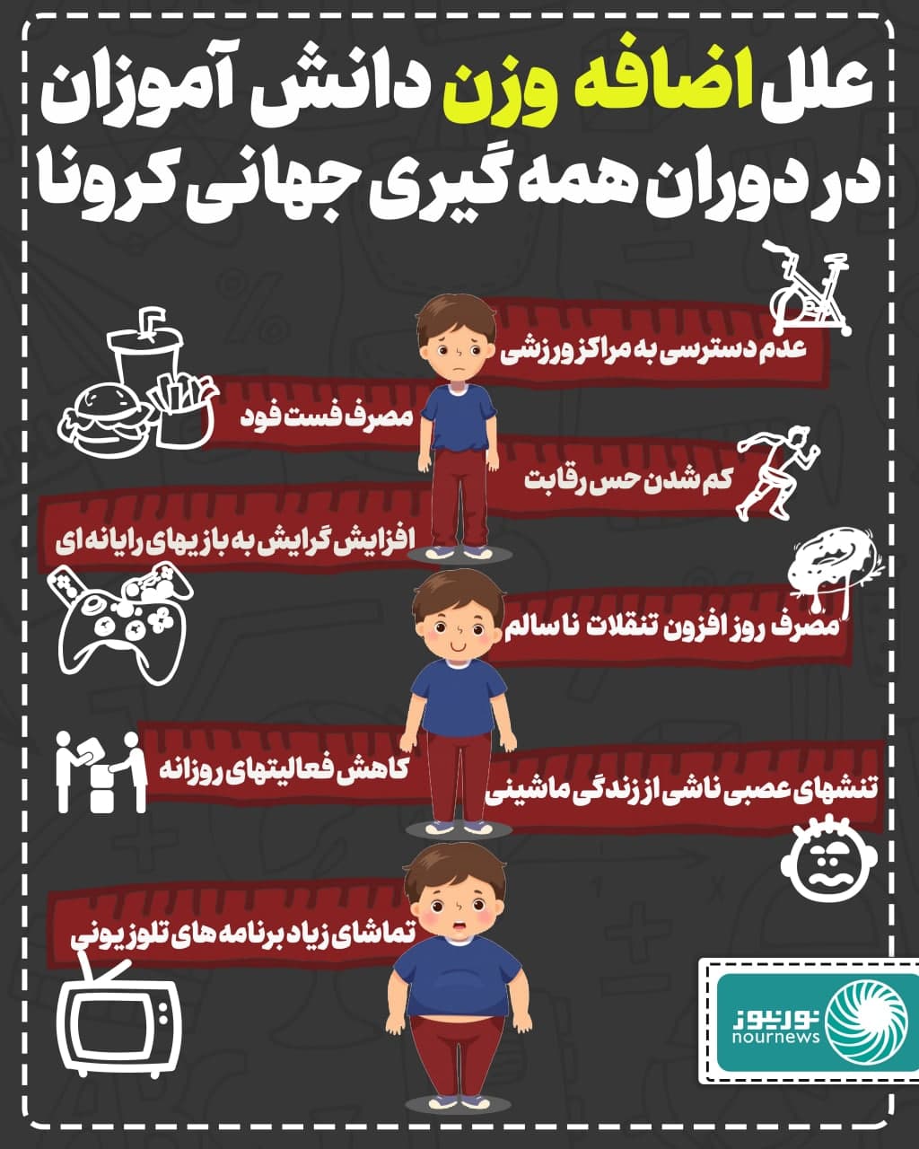 علل اضافه وزن دانش‌آموزان در دوران همه‌گیری جهانی کرونا