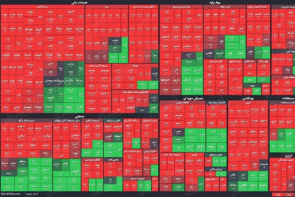 نمای پایانی بورس چهارشنبه 15 بهمن/ سرخ‌پوشی بیش از 400 نماد