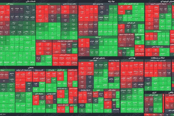 نمای پایانی بورس امروز/ بازار با سبزپوشی به کار خود پایان داد