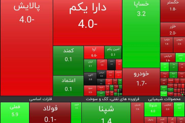 روز بی‌رمق بازار سرمایه