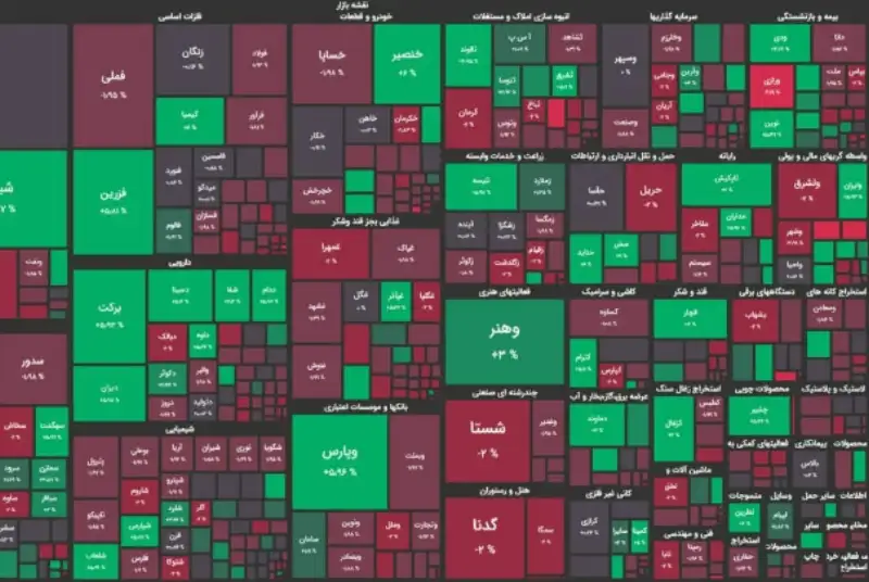 ریزش 7 هزار واحدی شاخص بورس