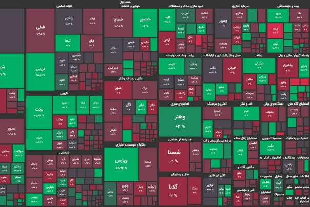 ریزش 7 هزار واحدی شاخص بورس