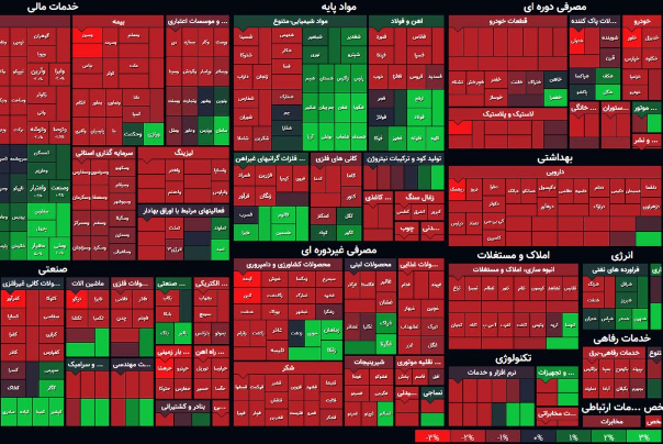 نمای پایانی بورس امروز/ مسیر نزولی شاخص کل کند شد