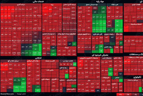 نمای پایانی بورس امروز/ حمایت‌ها هم منجی بازار نشد
