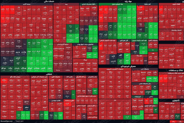 نمای پایانی بورس/ رشد 9هزار واحدی شاخص در سومین روز هفته