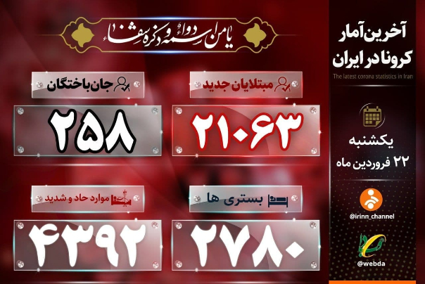 فوت 258 بیمار کووید19 در شبانه روز گذشته/ شناسایی 21063 بیمار جدید