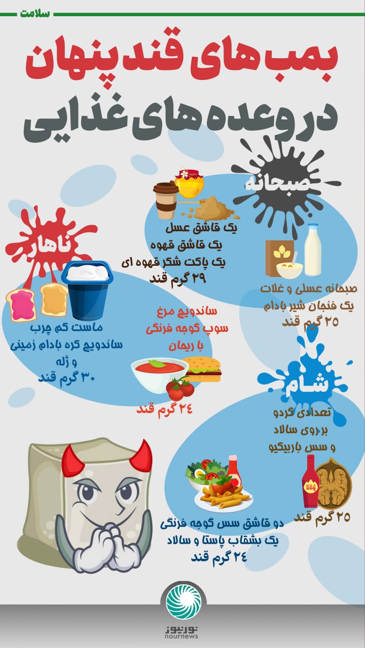 اینفوگرافی: بمب‌های قند پنهان در مواد غذایی