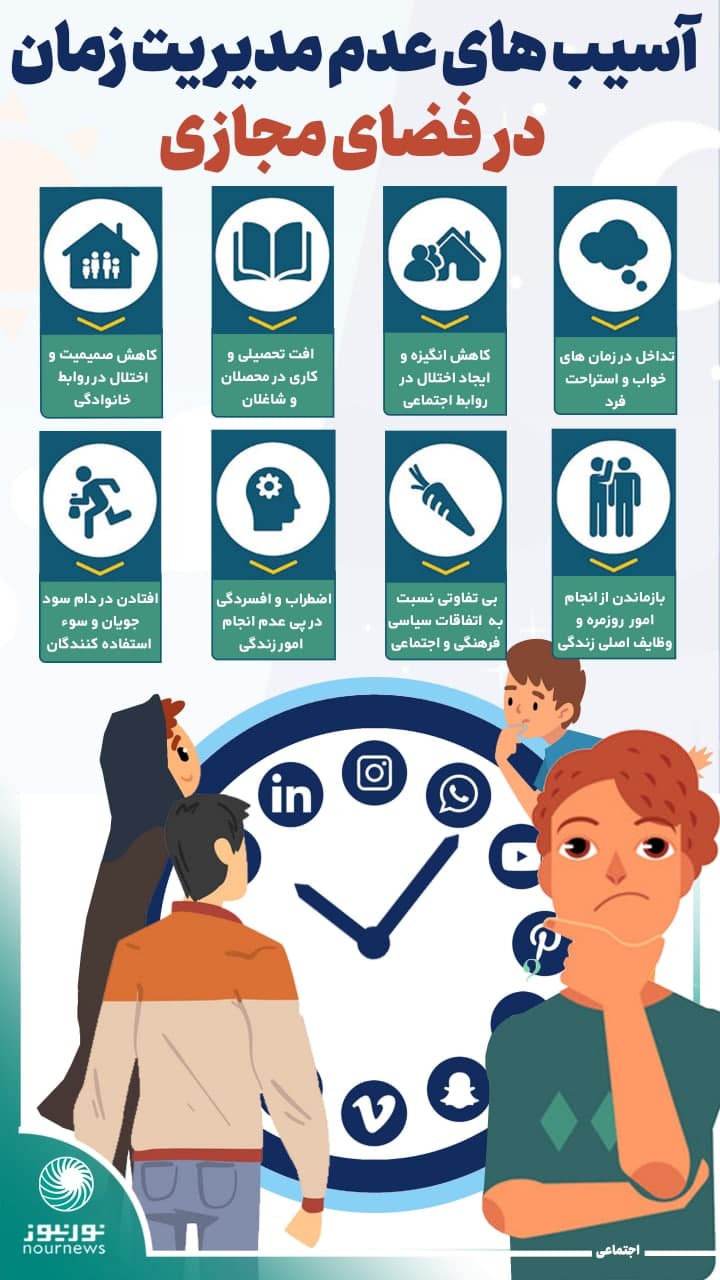 اینفوگرافی: آسیب‌های عدم مدیریت زمان در فضای مجازی