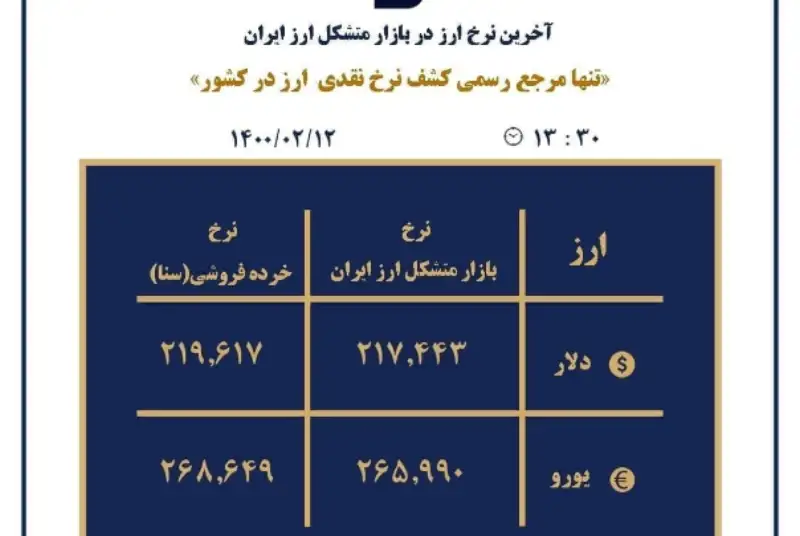 سقوط دلار به کانال21 هزار تومان
