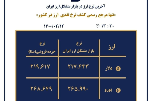 سقوط دلار به کانال21 هزار تومان
