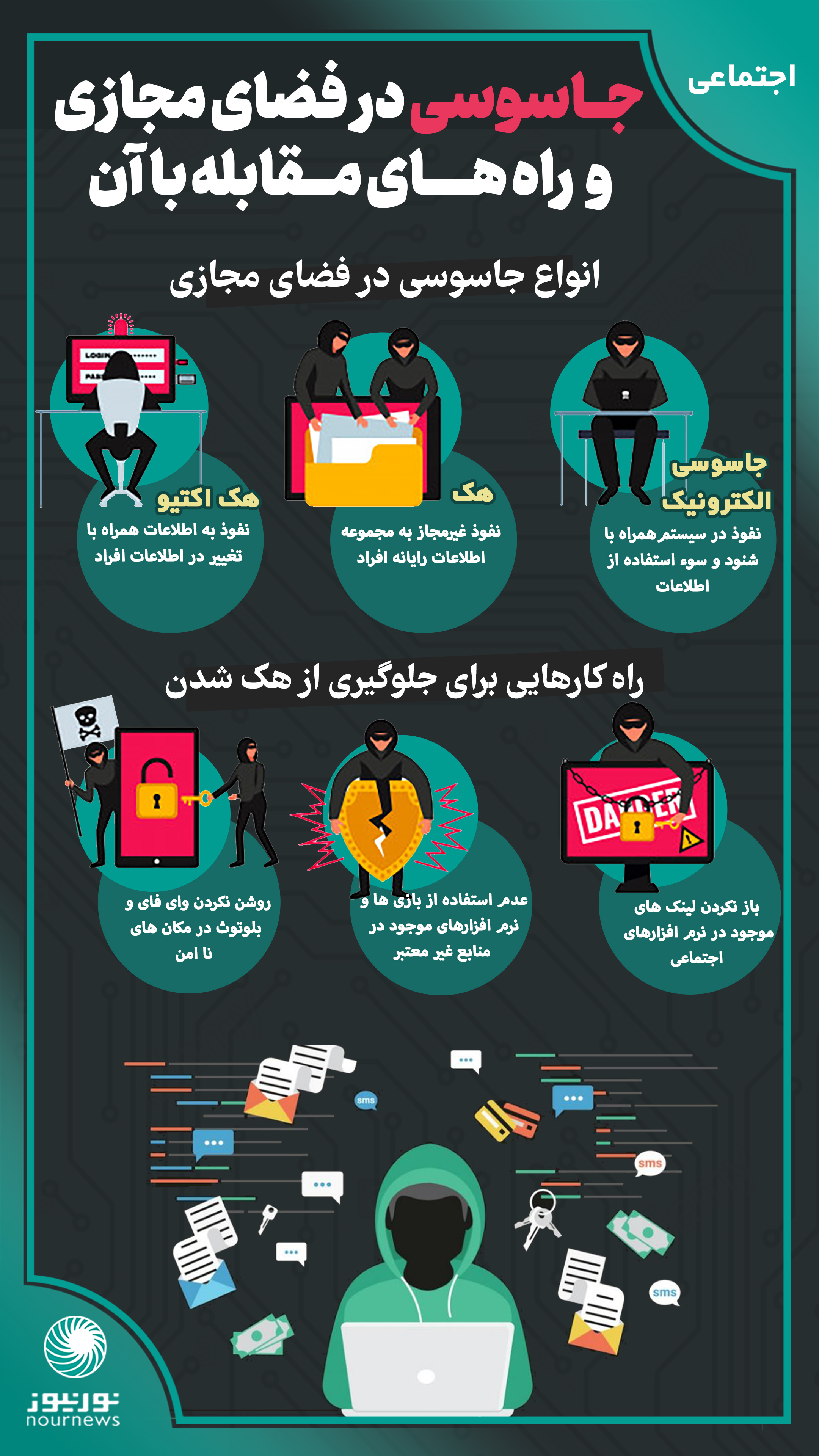 جاسوسی فضای مجازی و راه مقابله با آن