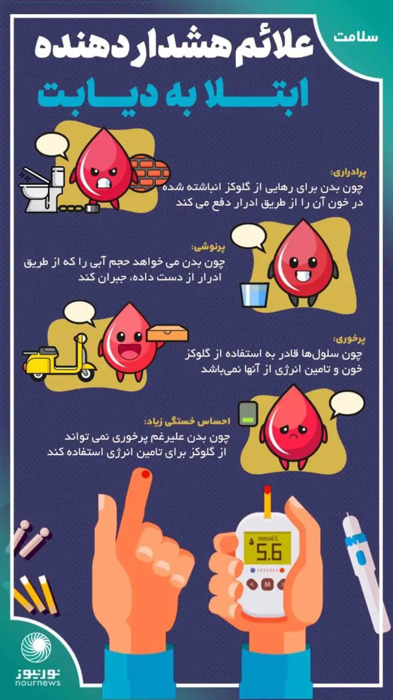 اینفوگرافی: علائم هشدار دهنده ابتلا به دیابت