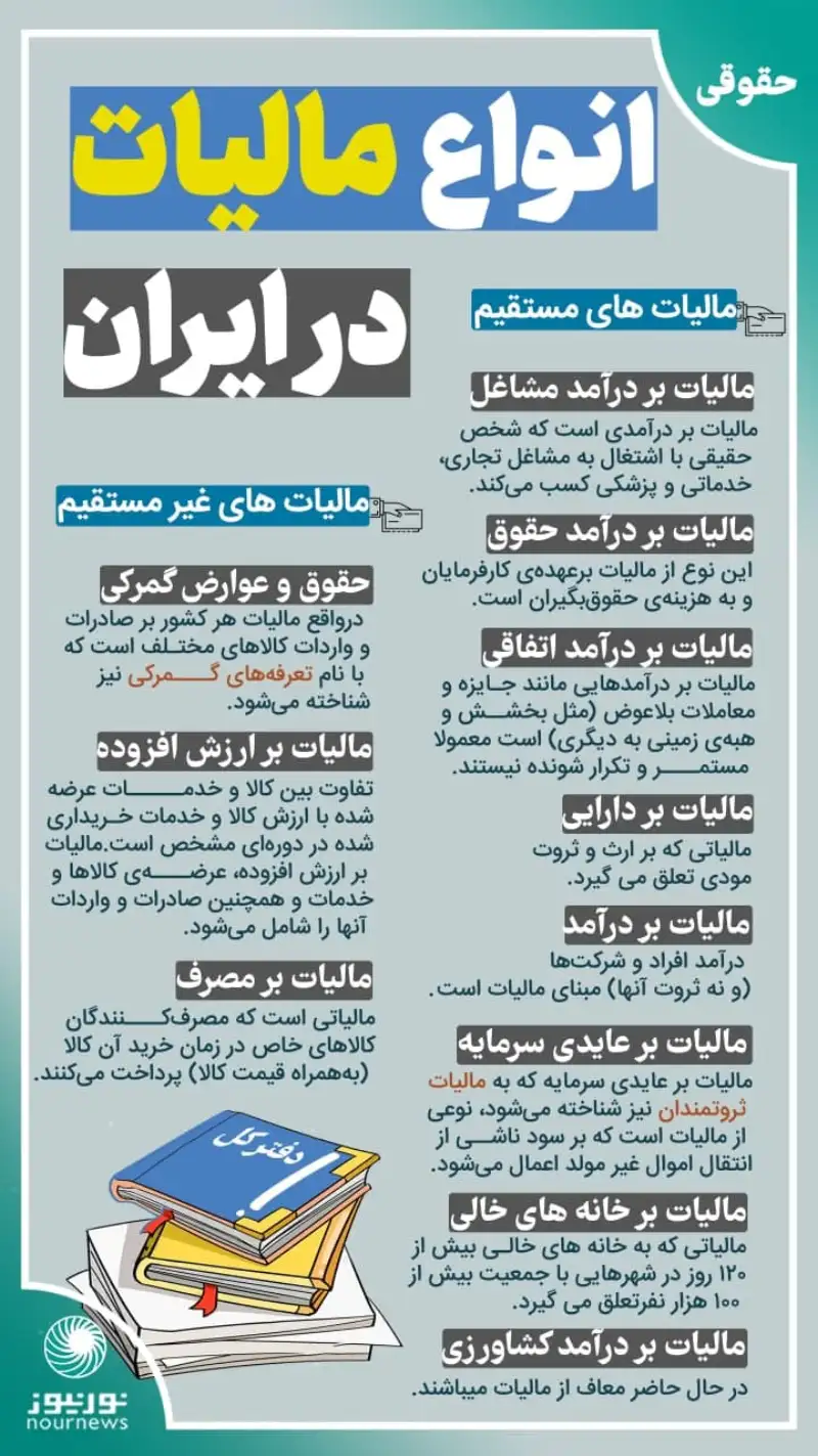 اینفوگرافی: انواع مالیات در ایران