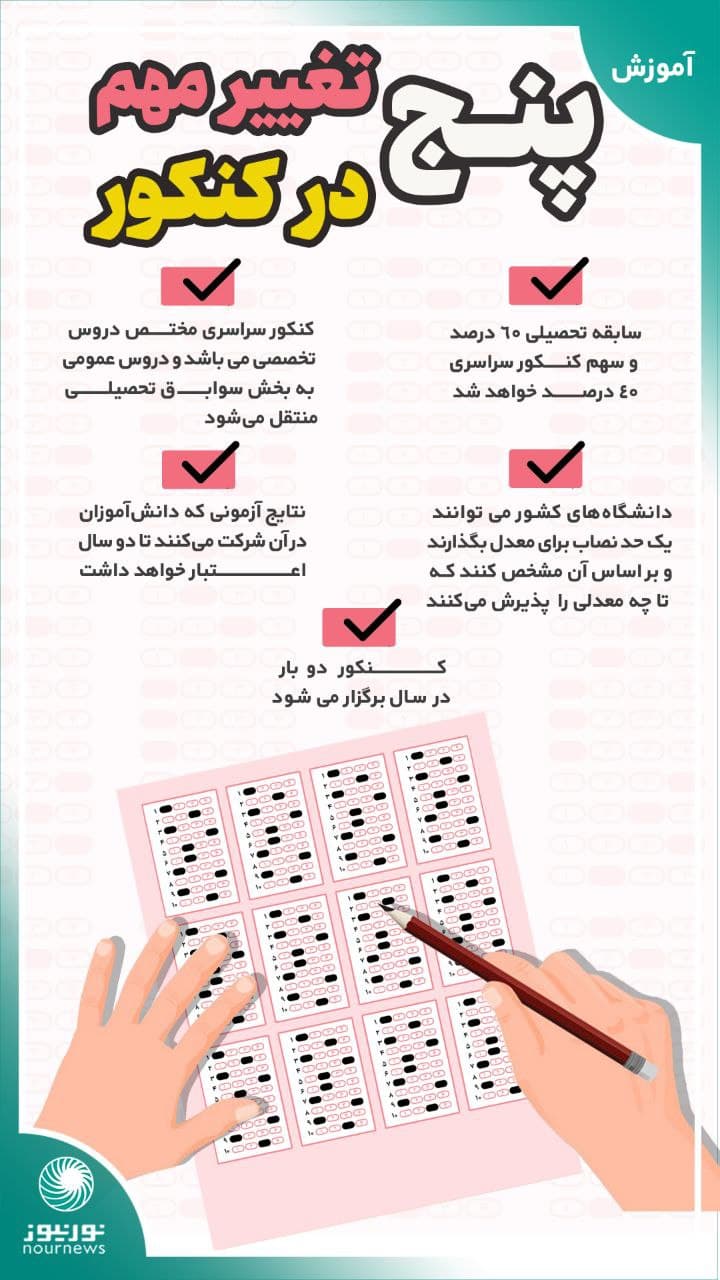 اینفوگرافی: 5 تغییر مهم در کنکور سراسری