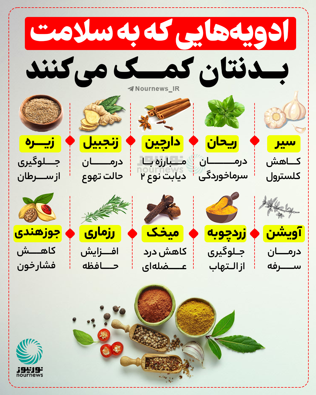 ادویه‌هایی که به سلامت بدنتان کمک می کنند