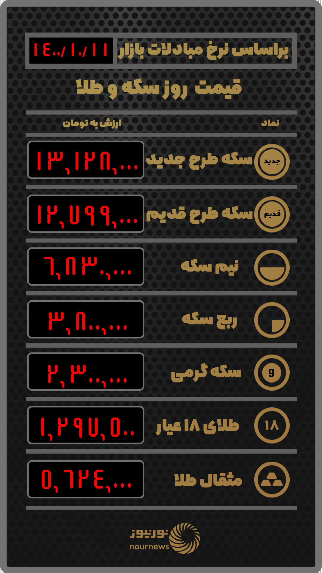قیمت طلا و سکه بر اساس نرخ معاملات امروز