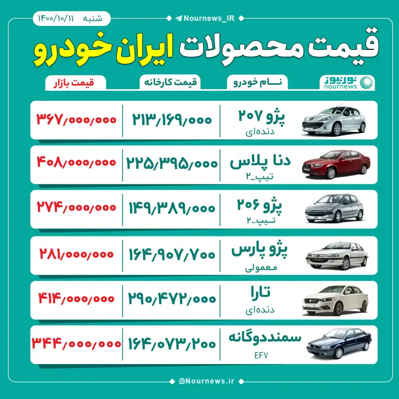 قیمت محصولات ایران‌خودرو