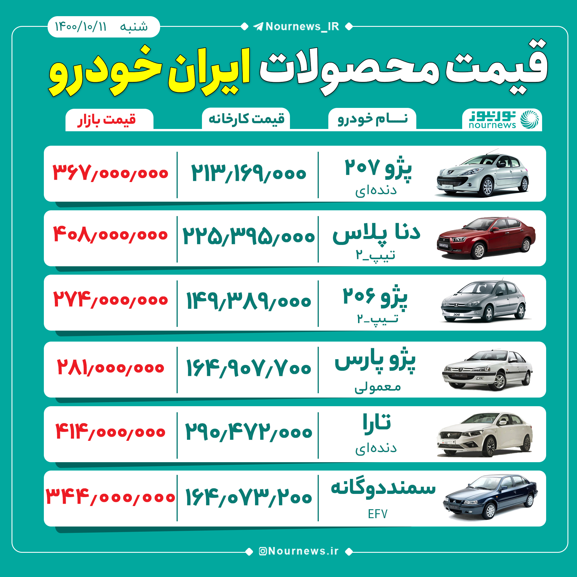 قیمت محصولات ایران‌خودرو