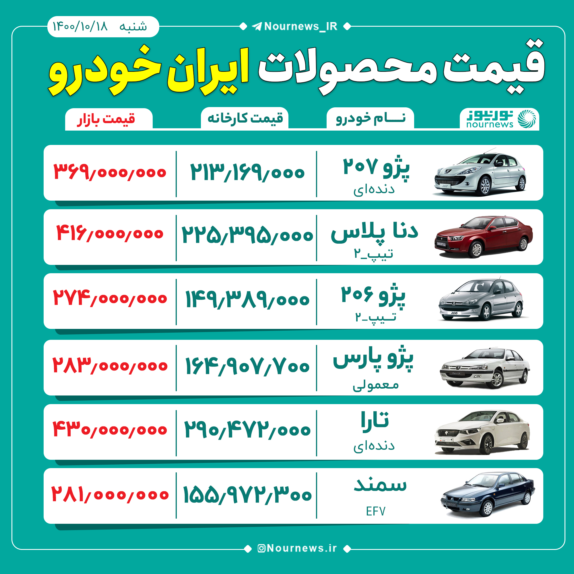 قیمت محصولات ایران‌خودرو