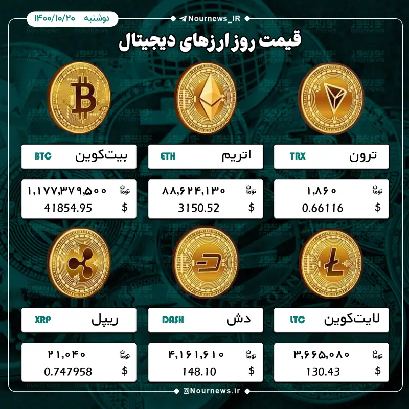 قیمت‌ها در بازار رمزارز ها