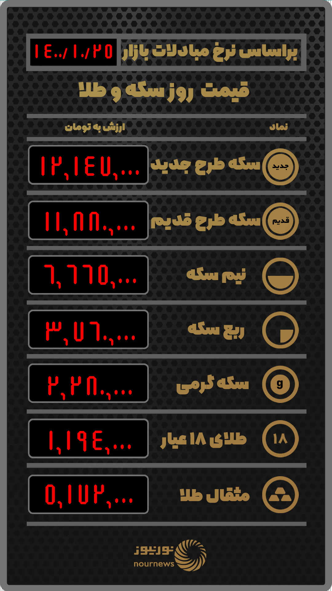 قیمت طلا و سکه در بازار