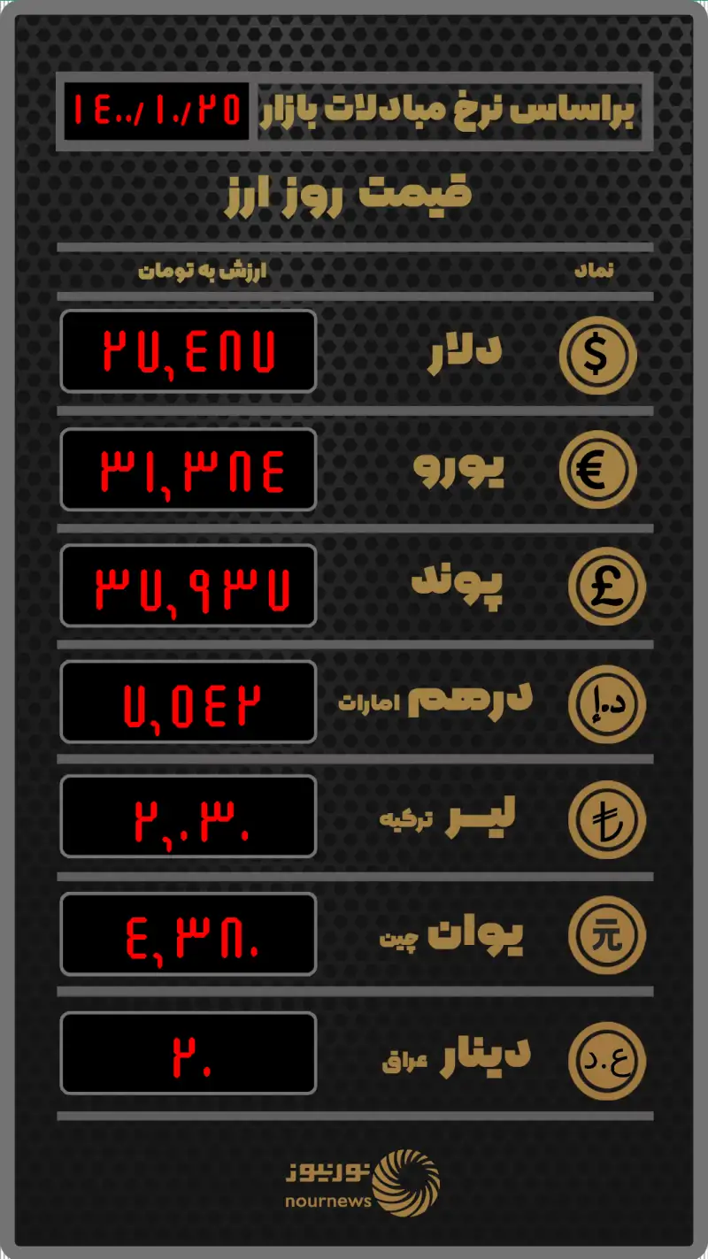 جدیدترین نرخ ارز