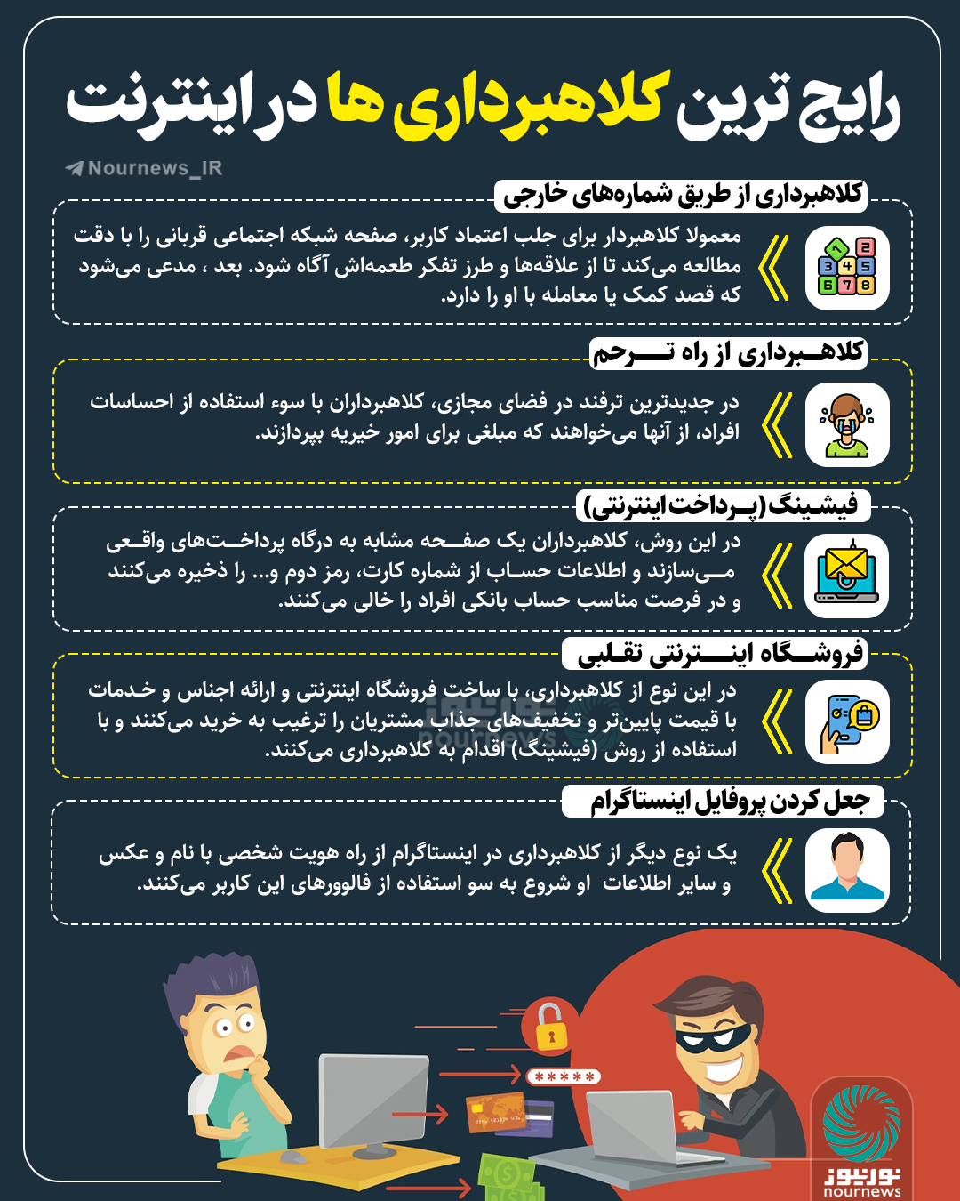 رایج‌ترین کلاهبرداری‌ها در اینترنت