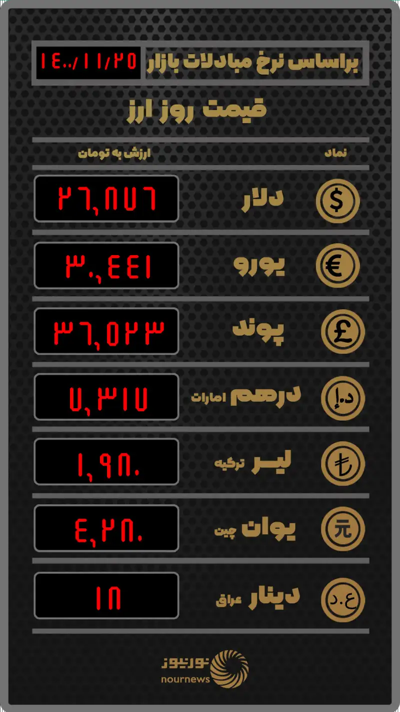 قیمت روز ارز