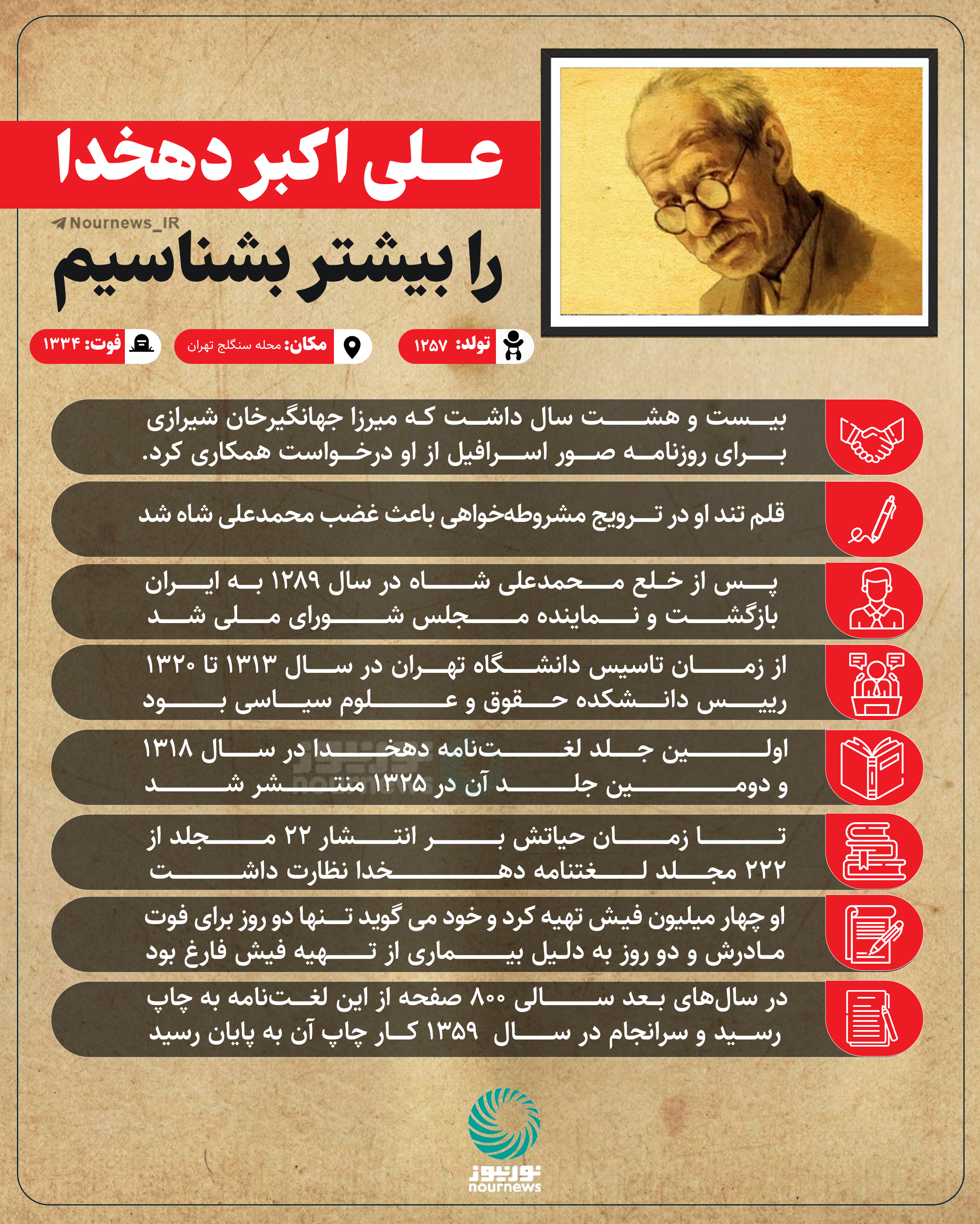 علی اکبر دهخدا را بهتر بشناسیم