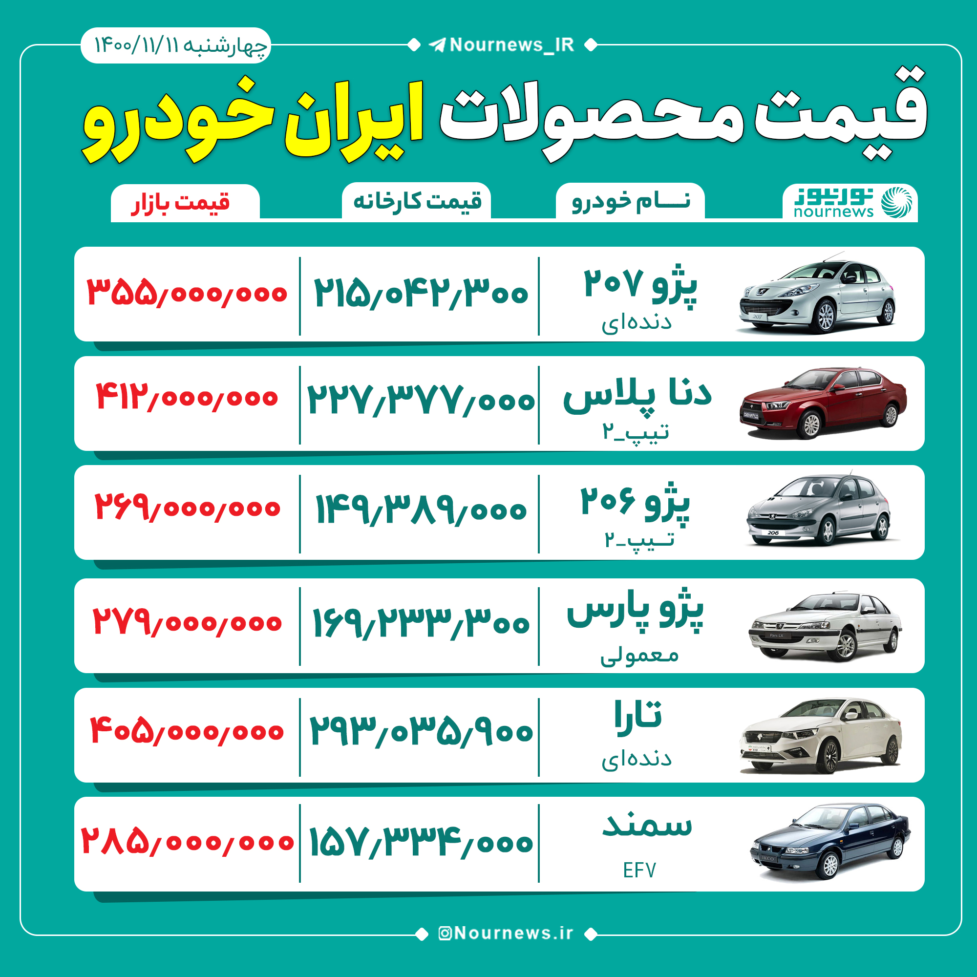 قیمت محصولات ایران‌خودرو