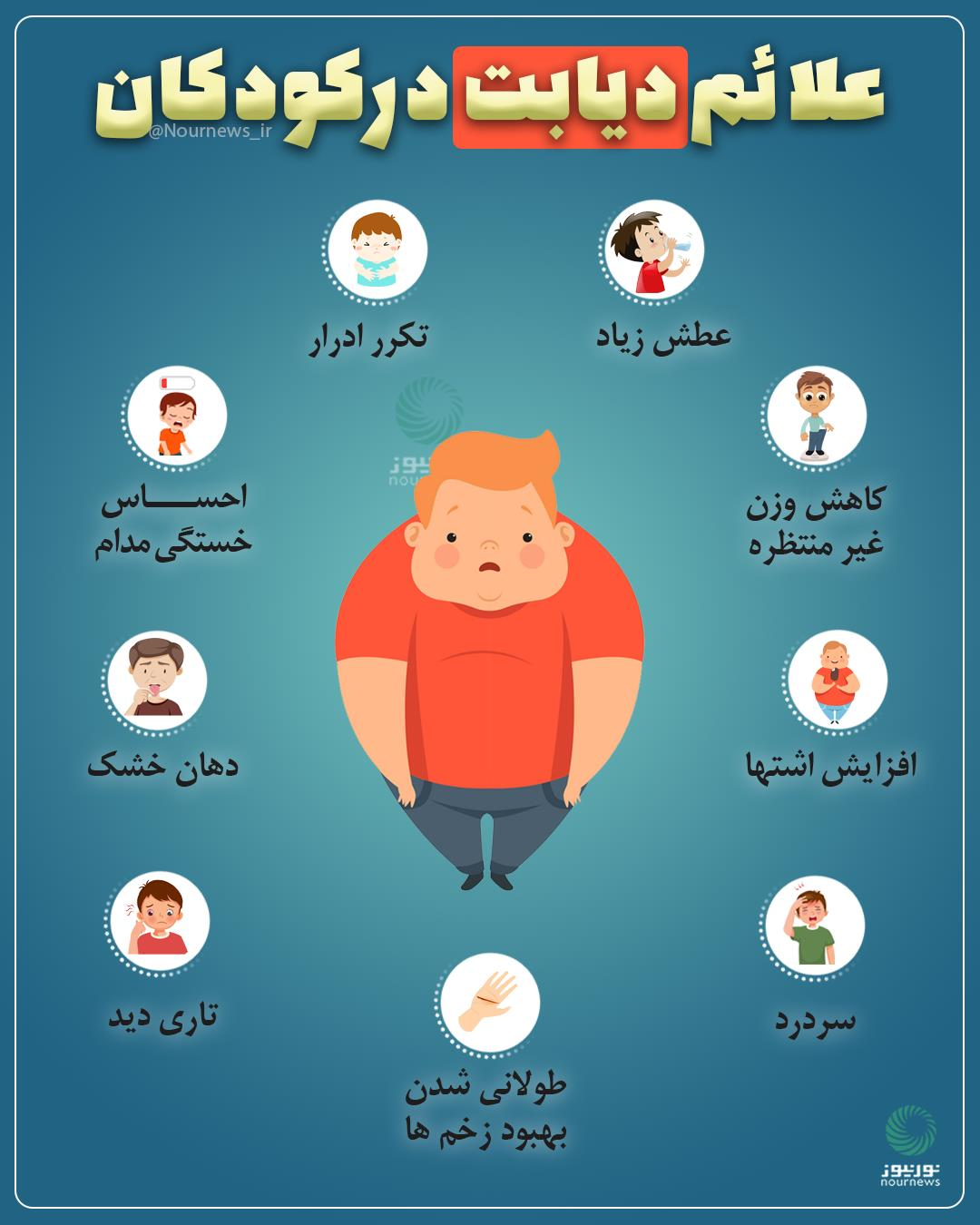 علائم دیابت در کودکان