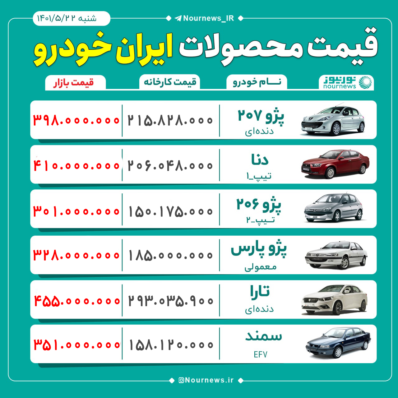 قیمت روز محصولات ایران خودرو