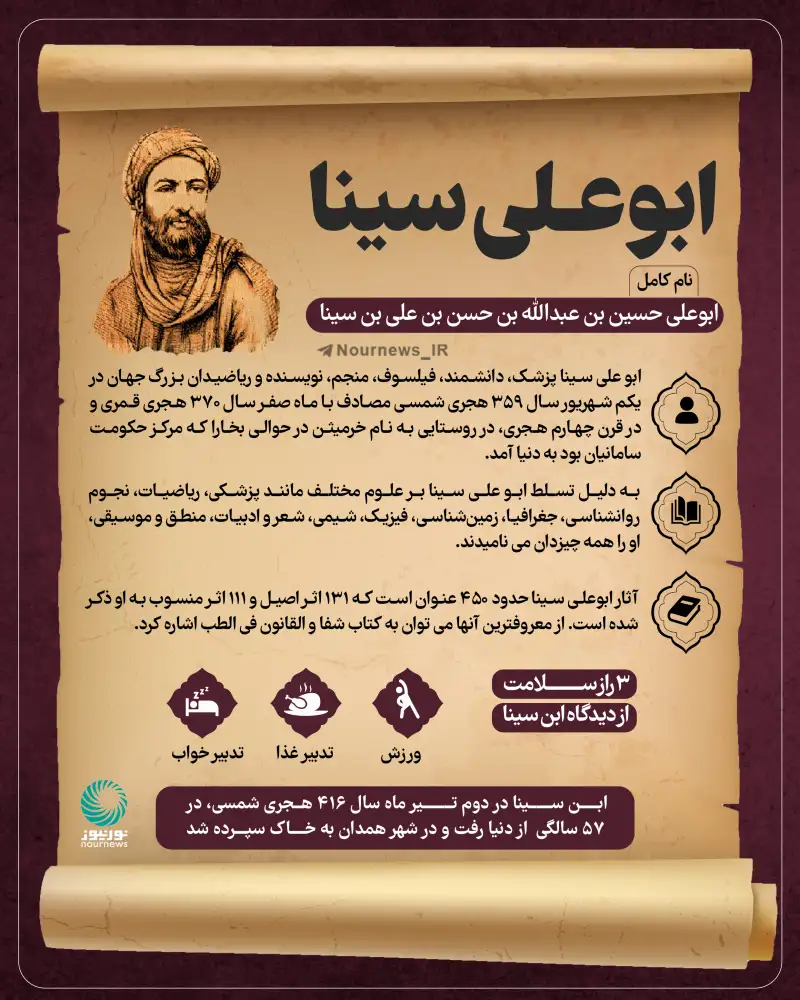 روز بزرگداشت ابوعلی سینا و روز پزشک گرامی باد