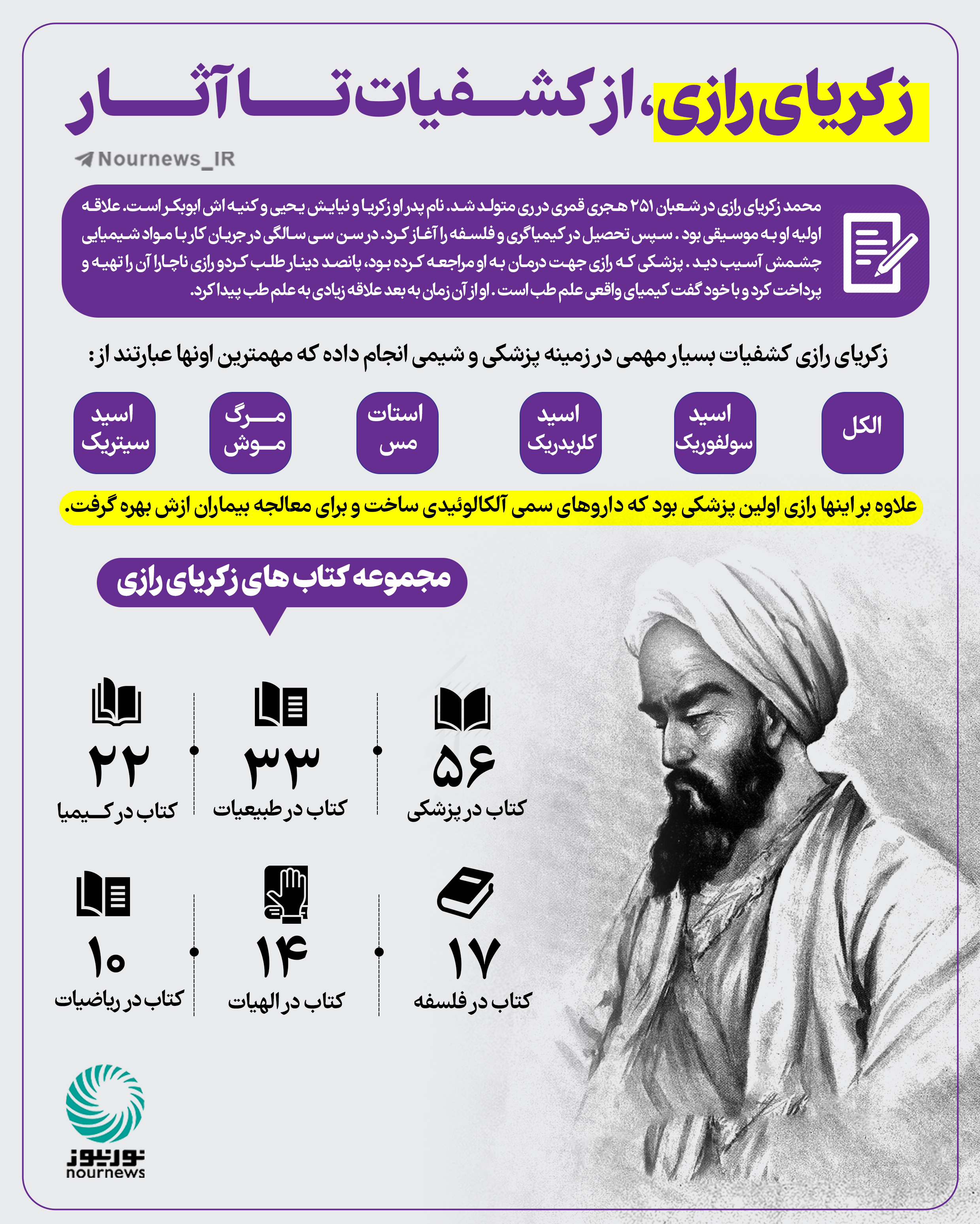 زکریای رازی، از کشفیات تا آثار