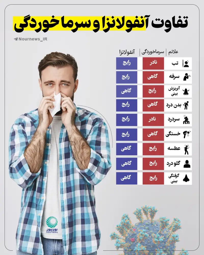 تفاوت آنفولانزا و سرماخوردگی