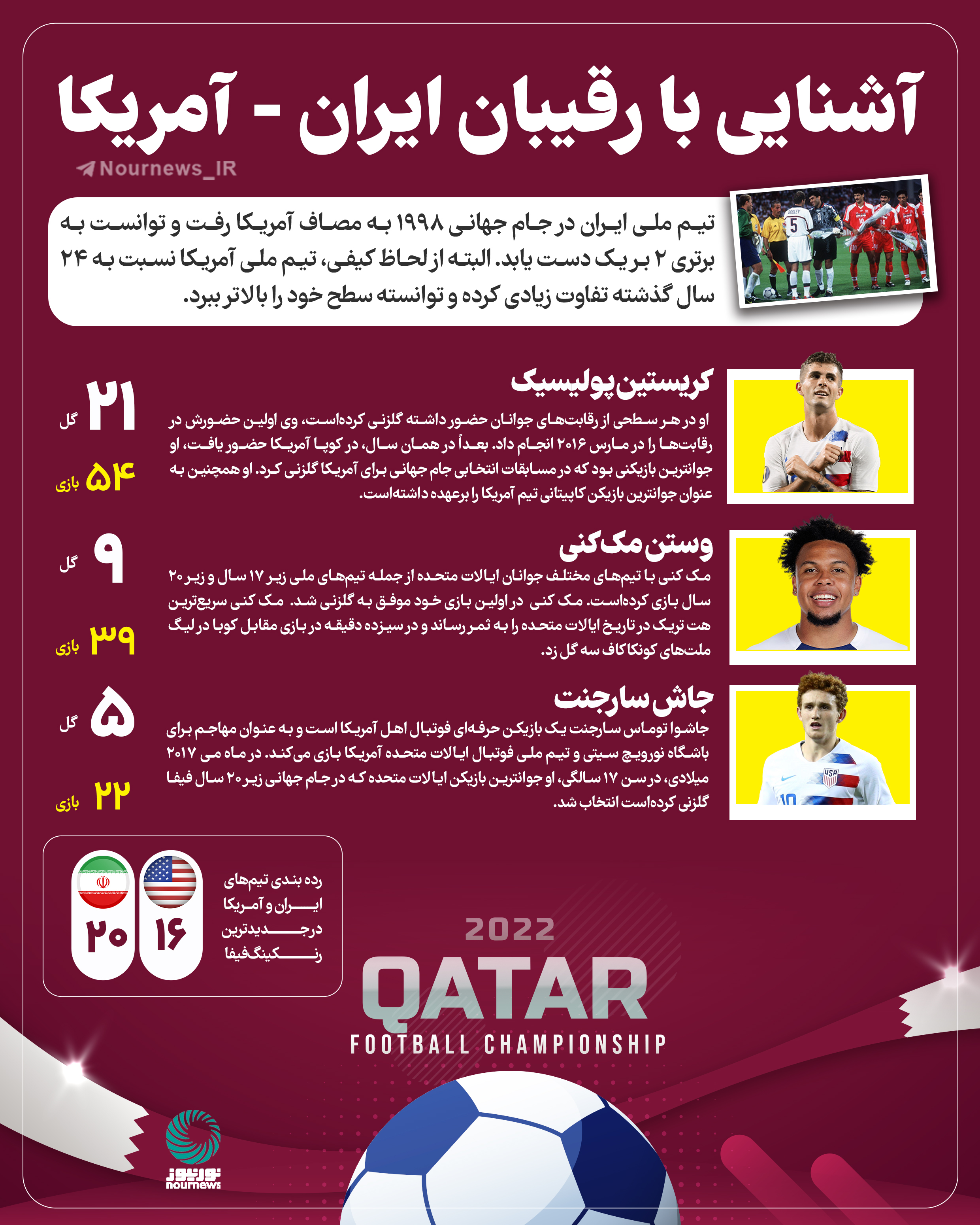 آشنایی با رقیبان؛ ایران - آمریکا