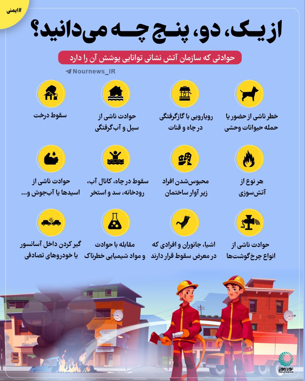 از یک، دو، پنج چه می‌دانید؟