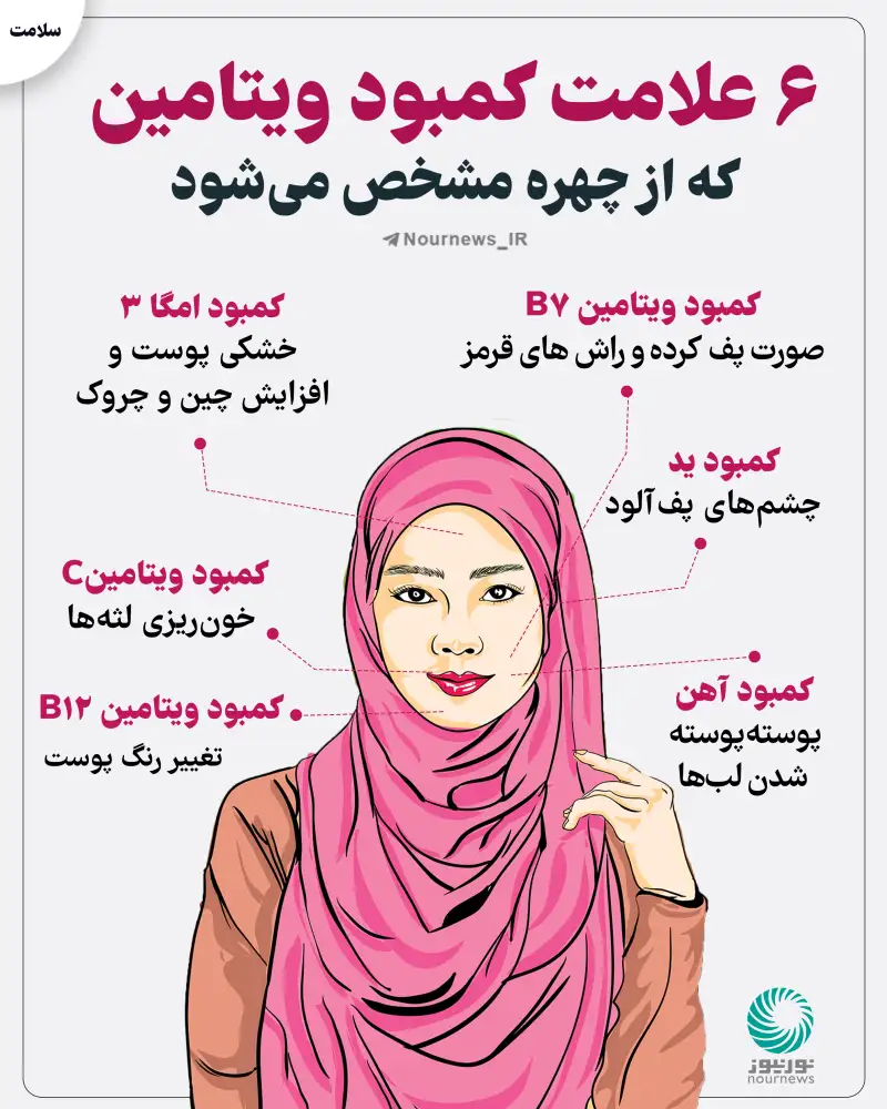 6 علامت کمبود ویتامین که از چهره مشخص می‌شود